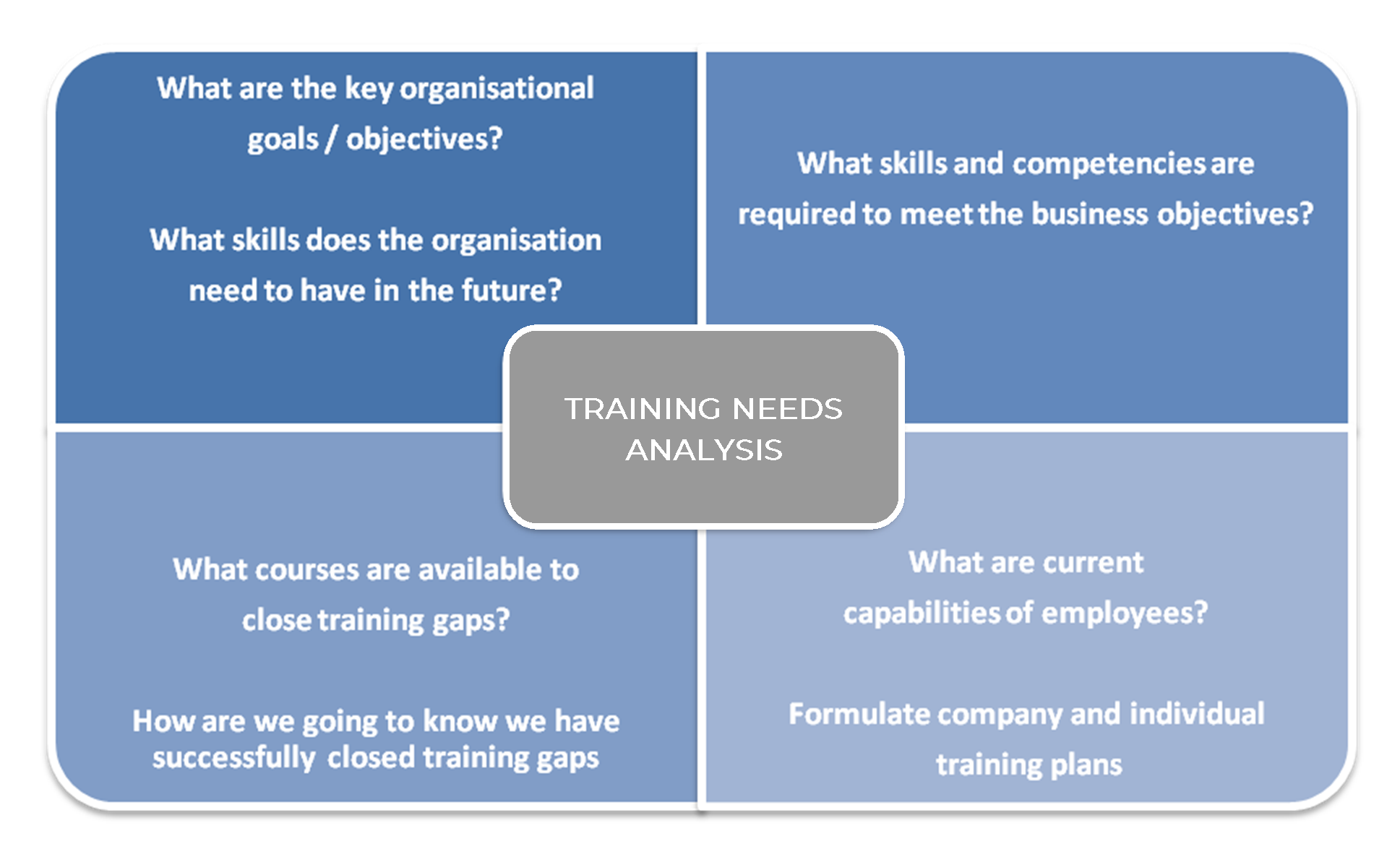 training-needs-analysis-sirimon-solutions